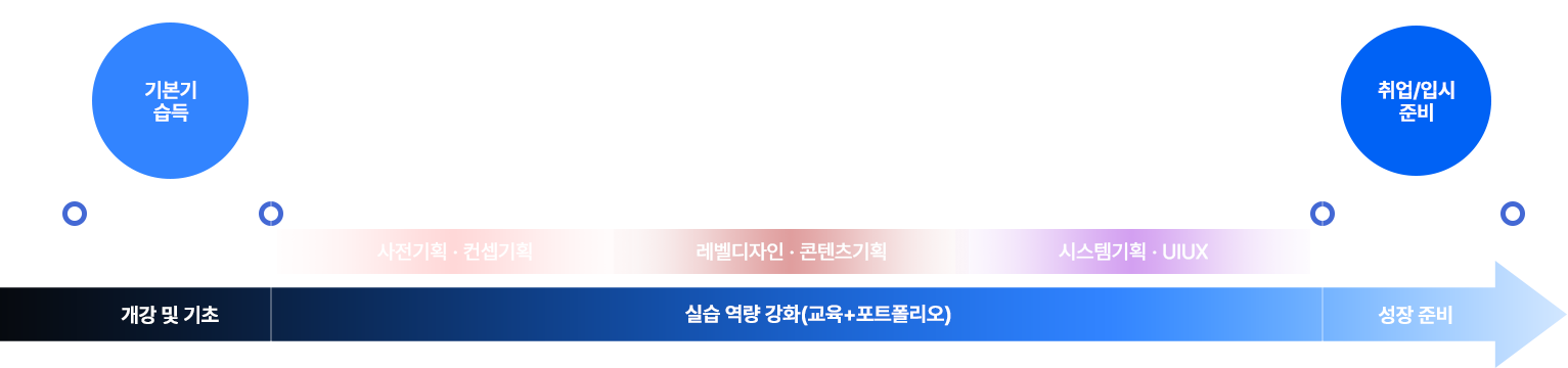 학습진도 안내